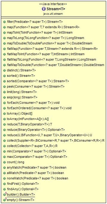 Java8, 47, What is a stream, Stream Characteristics
