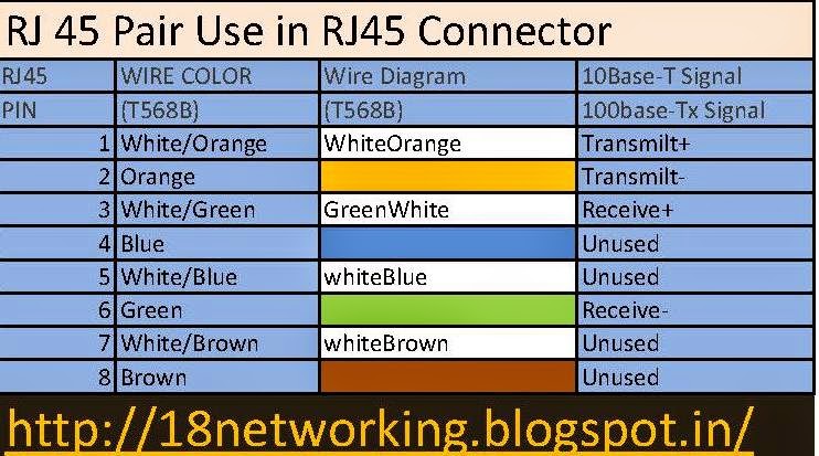 18Networking-Solution: 8 pair usage for data in Cat 6 Wire in Networking
