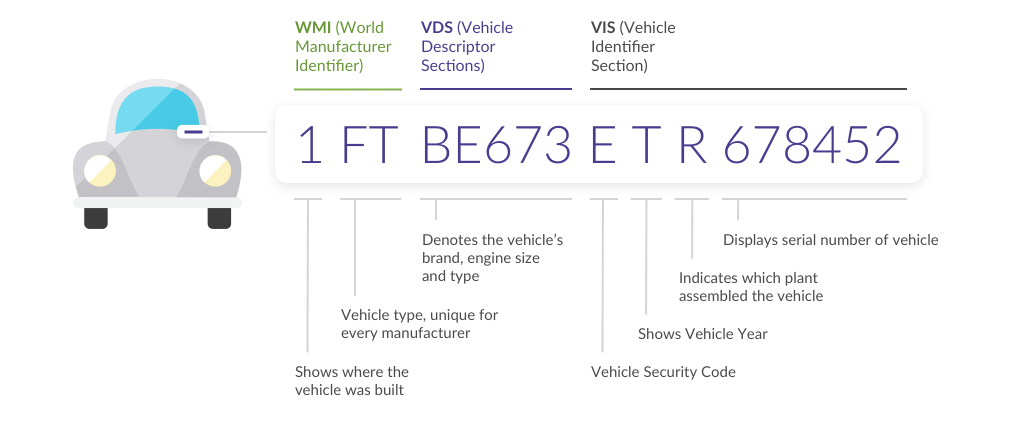 FREE Carfax Report Review : How to get a FREE Carfax report
