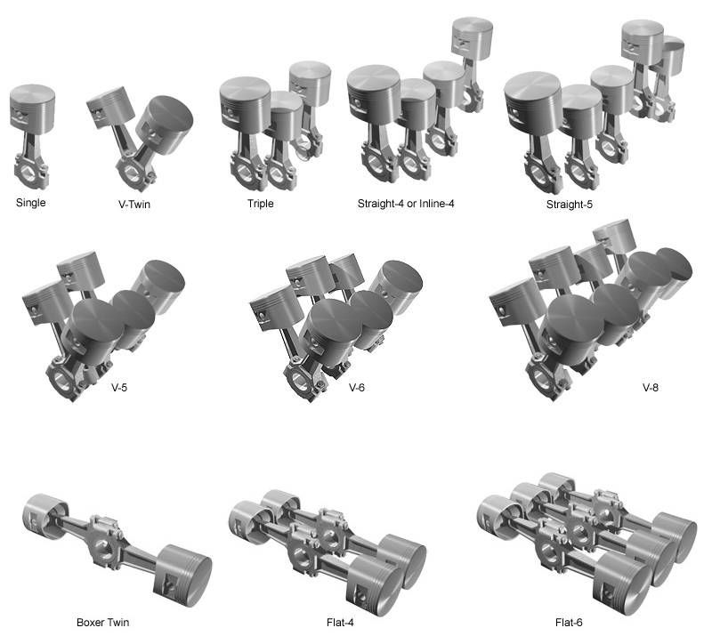 Engine Types - MechanicsTips
