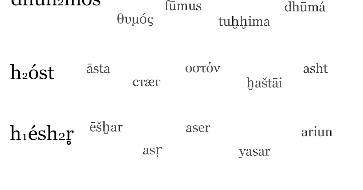 Palaeolexicon Major update in the ProtoIndoEuropean dictionary