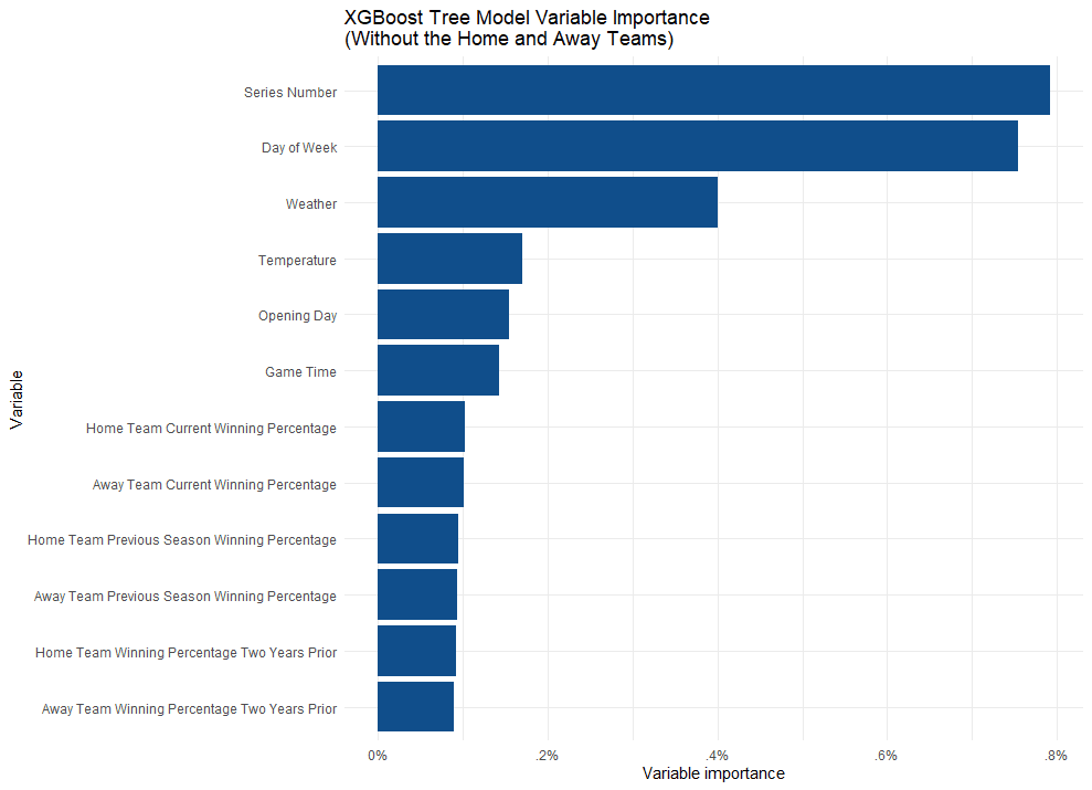 Tammany Ball Predicting MLB Attendance Modeling