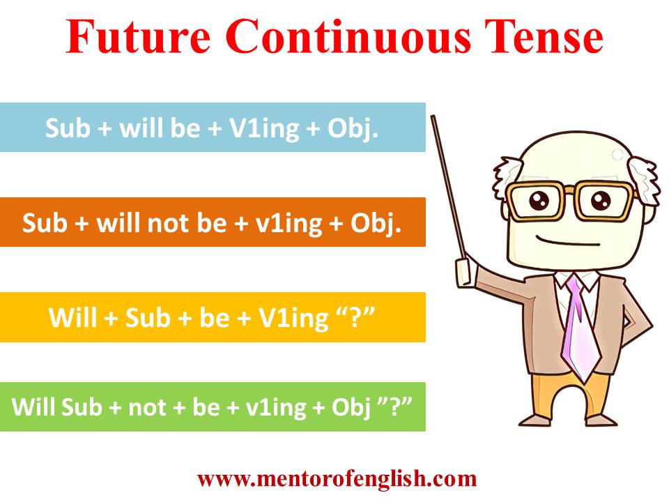 Get future continuous