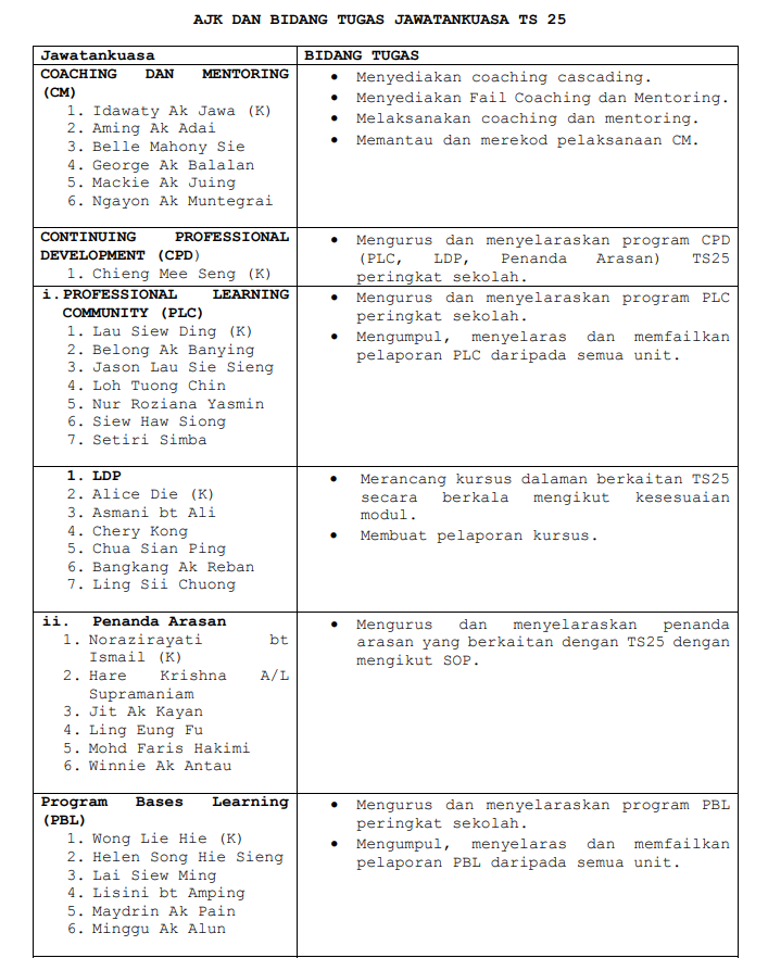 1 ts25 modul tugasan TS25/ MODUL