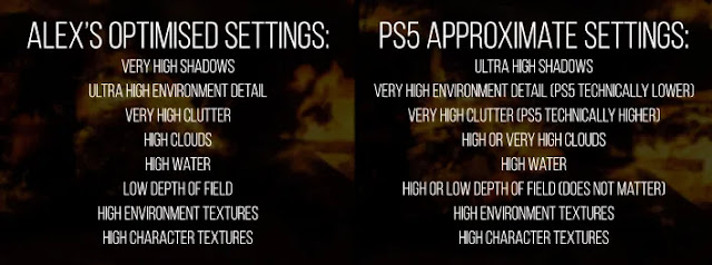 جهاز PS5 ينافس بقوة أجهزة PC عن طريق لعبة Assassin's Creed Valhalla و يقترب من أداء RTX 2080