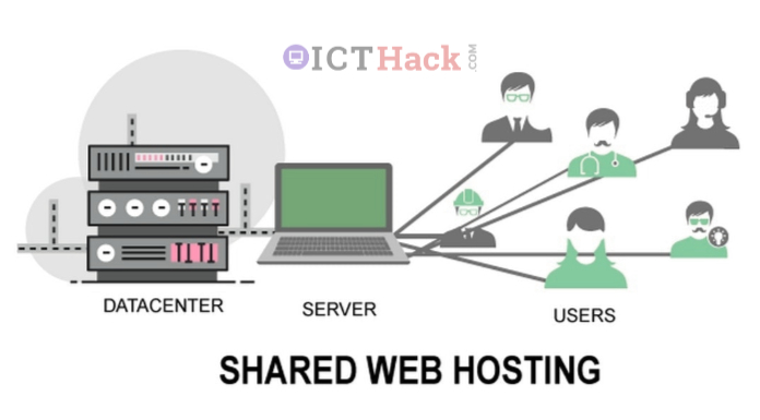 What is Shared Hosting? Shared Hosting Advantage, and Disadvantage