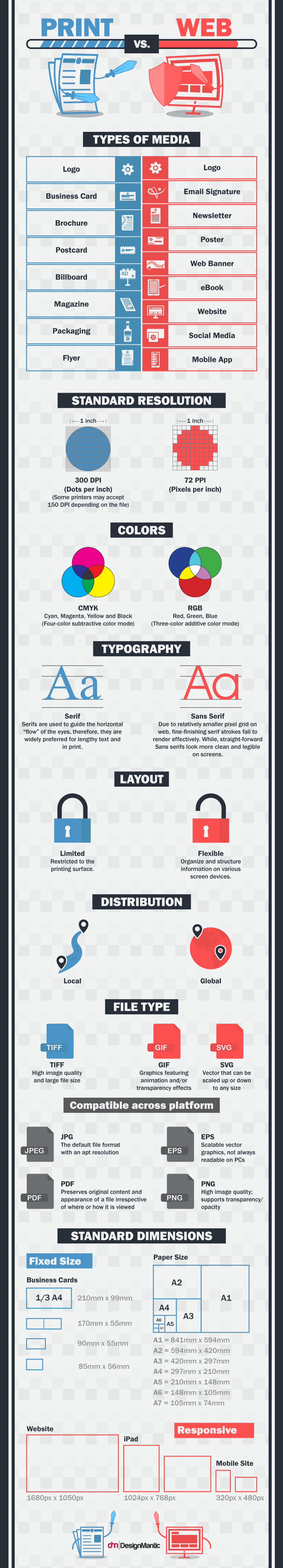 Print Design vs. Web Design: What Makes Them Different?