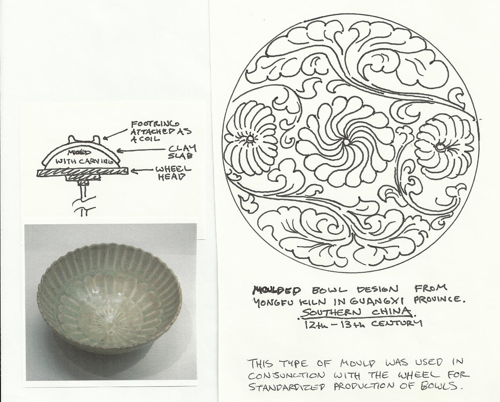 CMU 341 Mold Making and Ceramic Design Bisque Mold