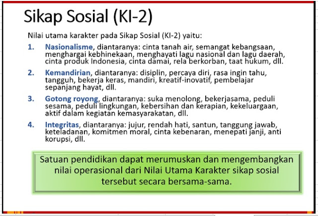 FORMAT JURNAL SPIRITUAL DAN SOSIAL KURIKULUM 2013