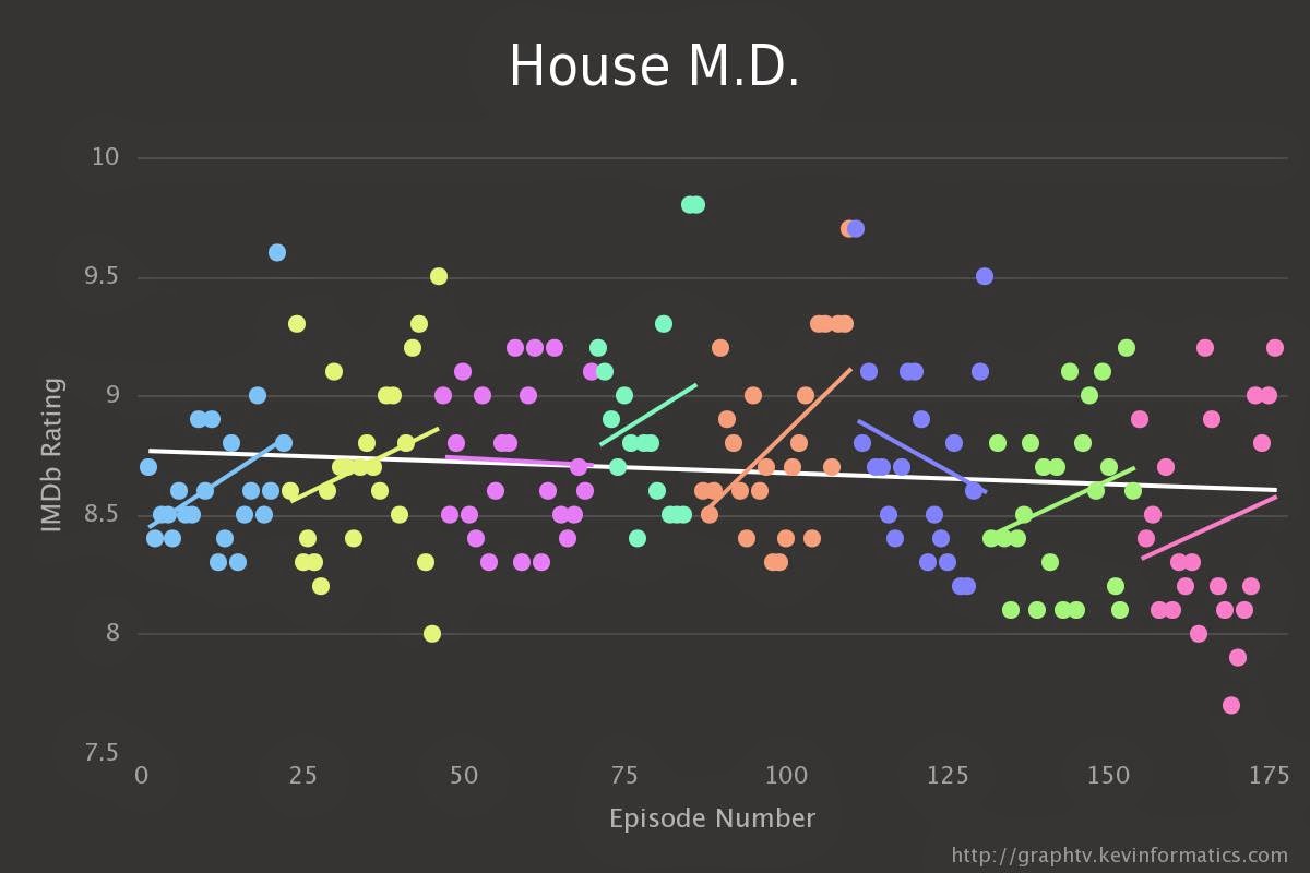 Top 10 TV Series based on IMDb Mean Episode Rating #Data