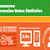 What’s the Average e-Commerce Conversion Rate? #infographic