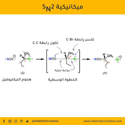 ماهو الفرق بين تفاعلات SN1 و SN2 ؟ nucleophilic substitution