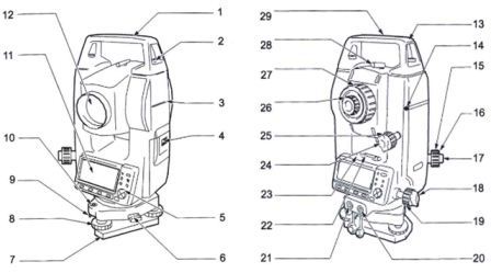 Definitions and Parts of the SET Total Station - KnowledgeQuestHub