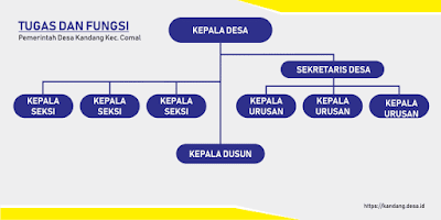 Terbaru - Struktur Organisasi, Tugas Pokok Dan Fungsi Perangkat Desa