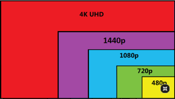 HD Ready en Full HD-resolutie