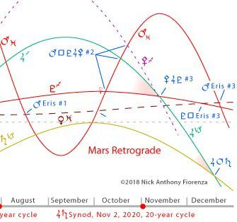 КОБРА - ПЛАНЕТАРНАЯ ИНИЦИАЦИЯ 12 августа 2020 года Mars