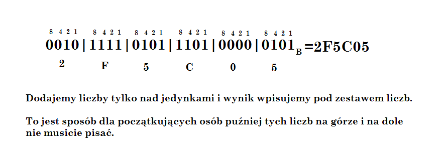 Informatyka: System szesnastkowy