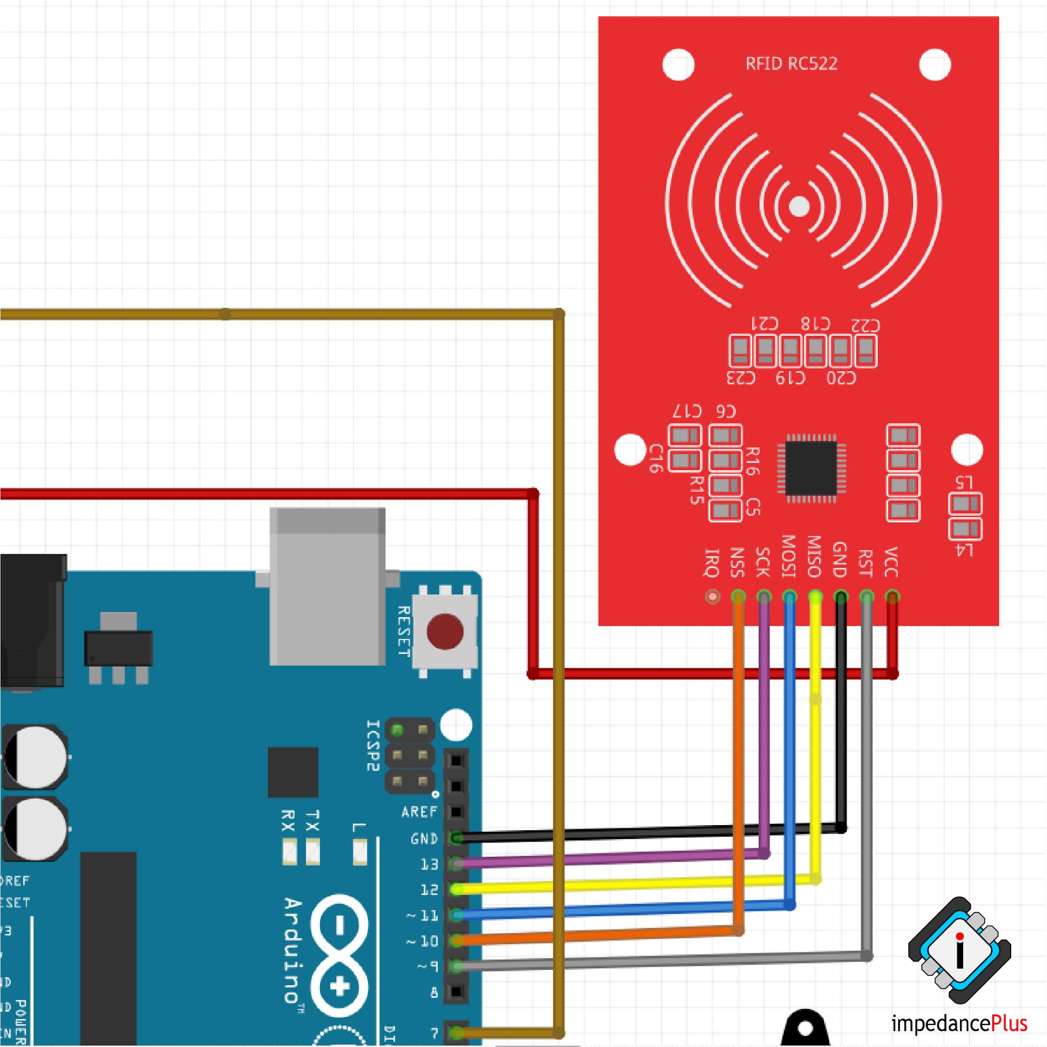 RFID - ACCESS CONTROL SYSTEM