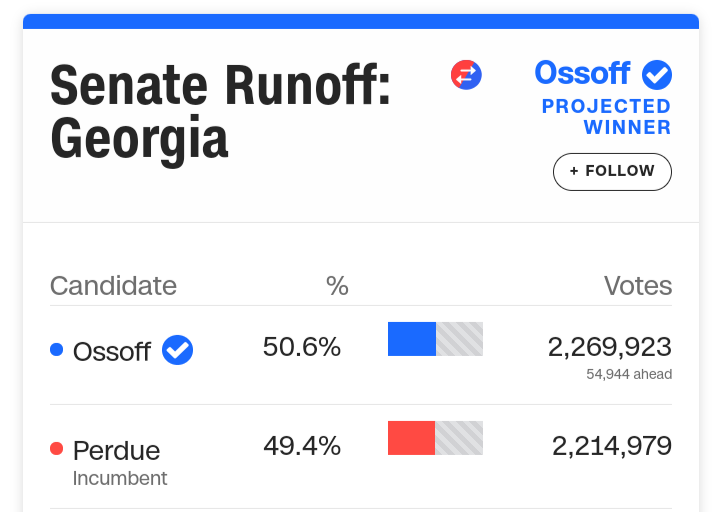 Invalid votes in Senate Race have potential to overturn results