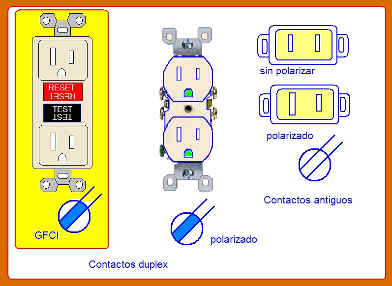 tomacorriente ingles