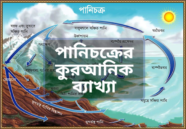 Water Cycle in Quran