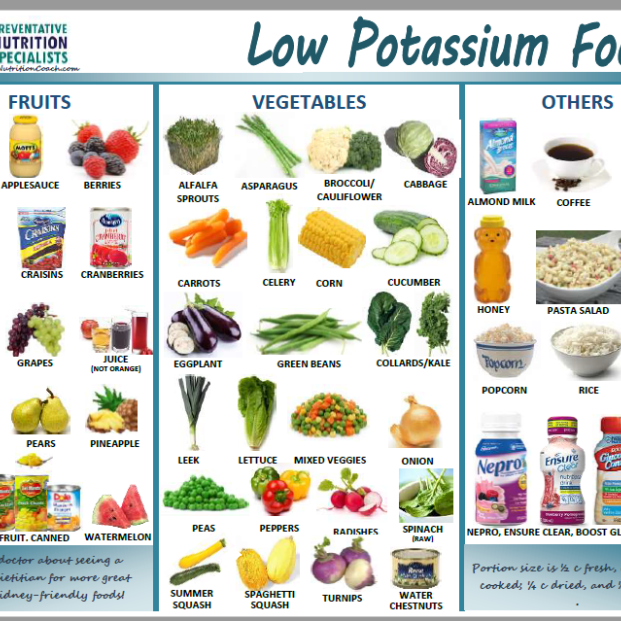 High or Low Potassium Foods