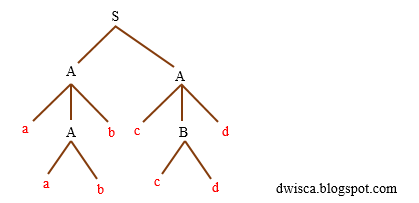 сколько типов гамет образует организм. сколько типов гамет. генотипом aabbccdd?. сколько типов гамет образует организм. сколько типов гамет образует особь с генотипом aabbccdd.
