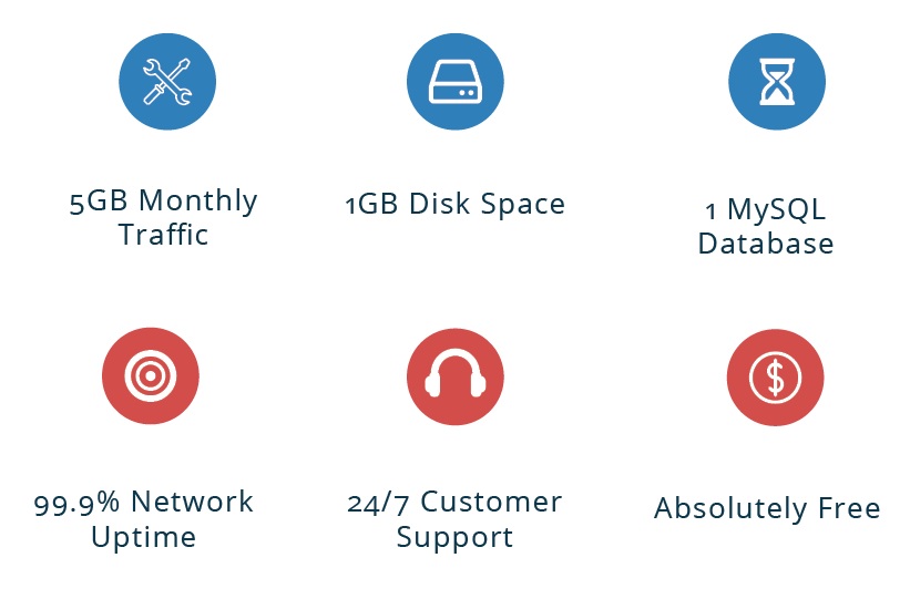 Types Of Hosting Services Types Of Hosting Services