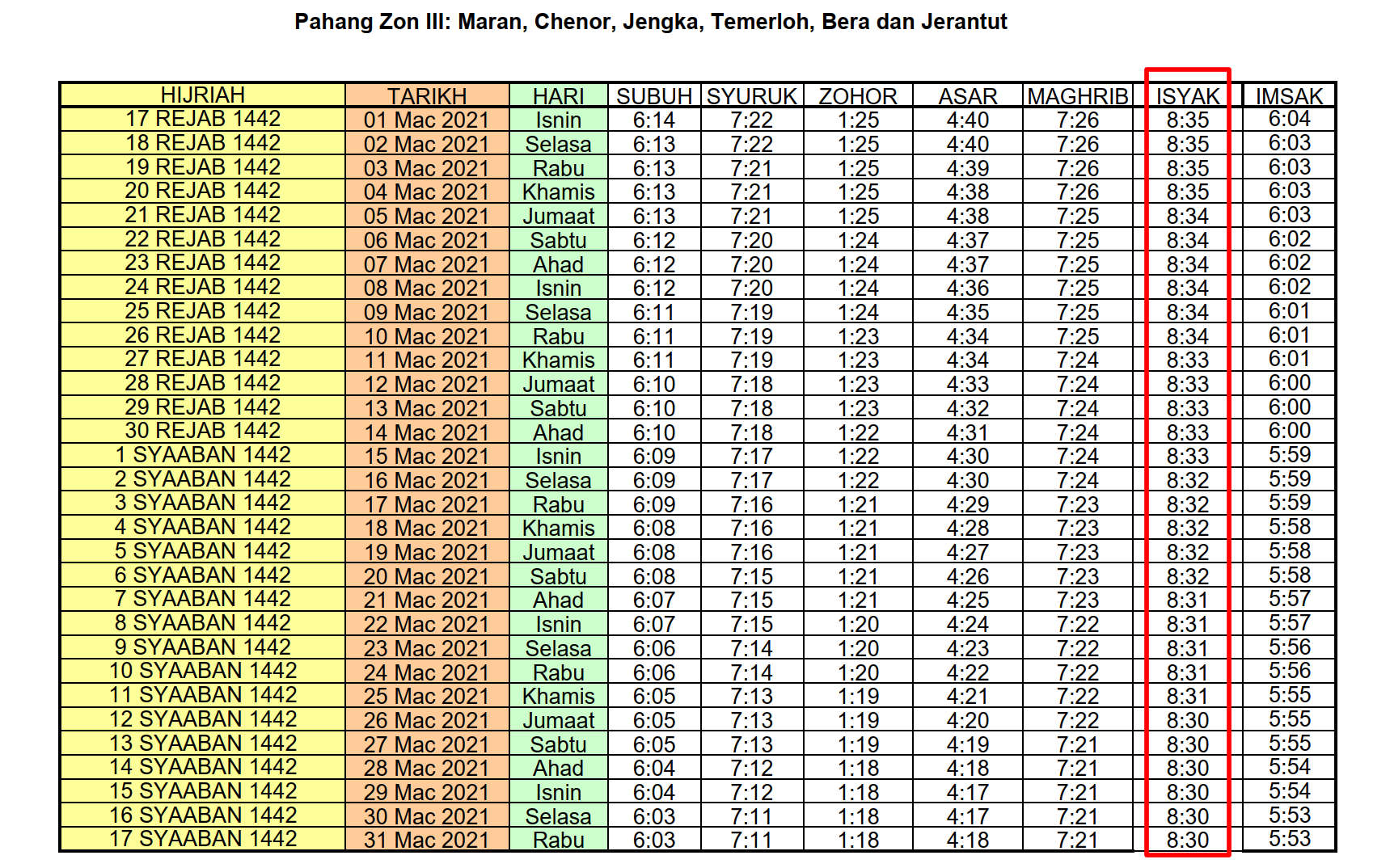 Solat kuala waktu lumpur isyak jadual waktu