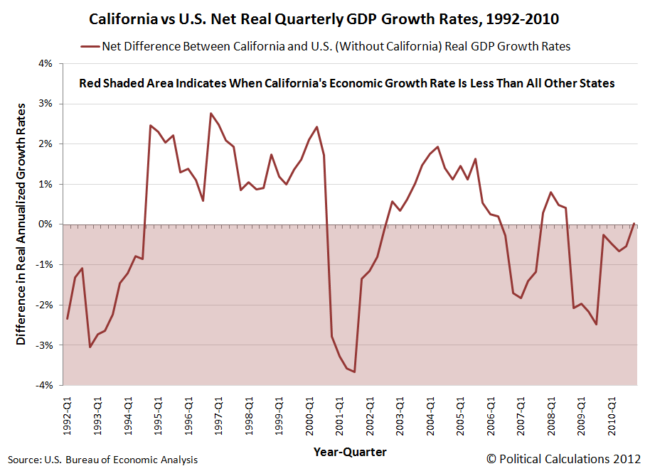 California Gdp Chart