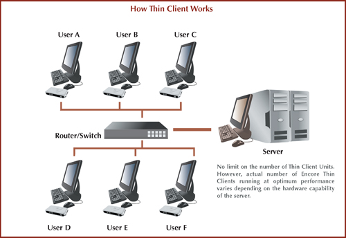 Pengertian Thin Client - Bangwok.id