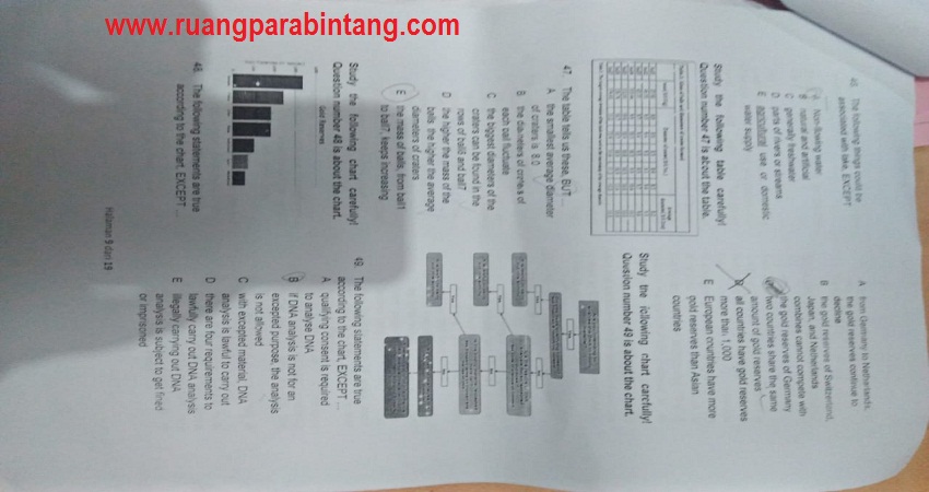 Soal Asli Sipenmaru Politeknik Kesehatan Poltekkes Negeri Tahun Ajaran 2019 2020 Gelombang 1 Ruang Para Bintang Berbagi Informasi Tentang Ptn Dan Pembahasan Soal Soal