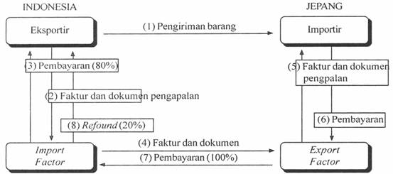 Contoh Kasus Anjak Piutang Dan Penyelesaiannya Barisan Contoh