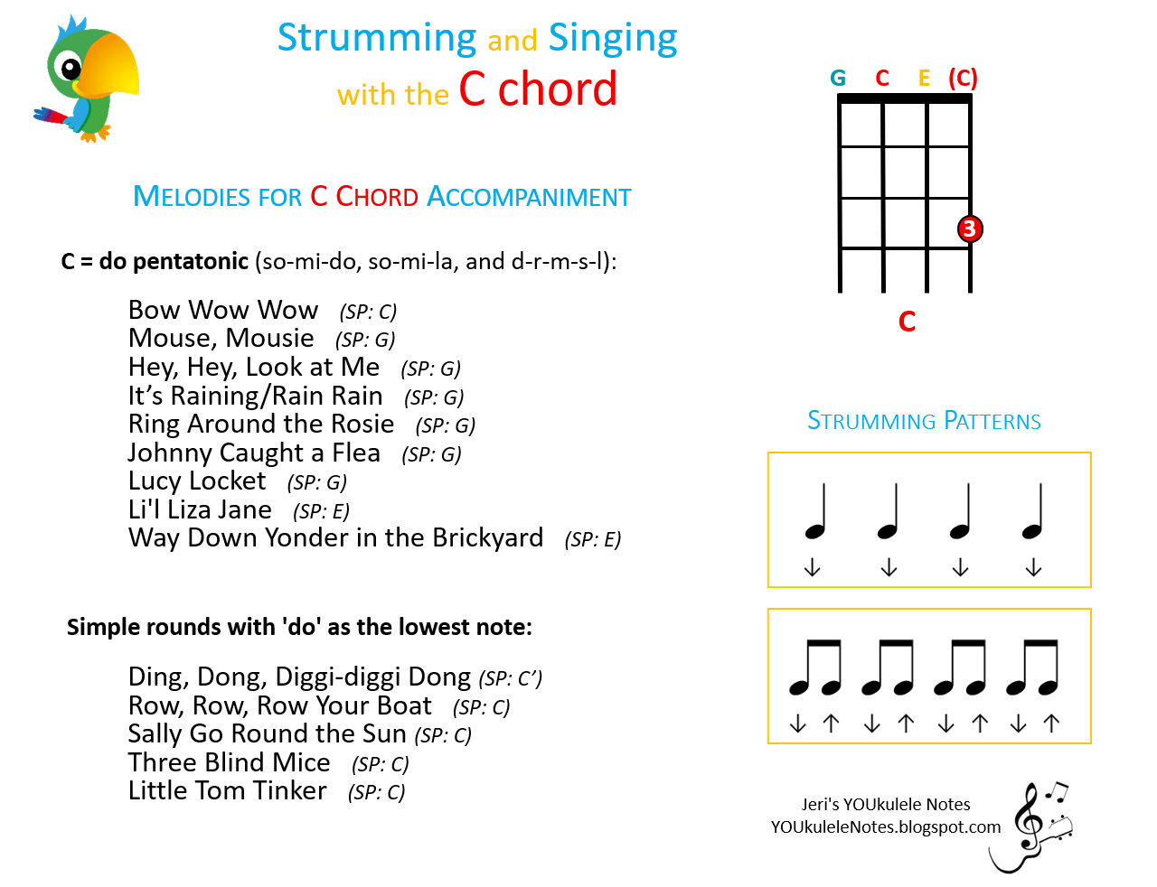 Jeri S Youkulele Notes Strumming And Singing With The C Chord