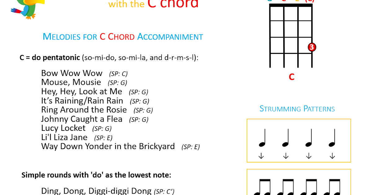 Jeri's YOUkulele Notes Strumming and Singing with the C Chord