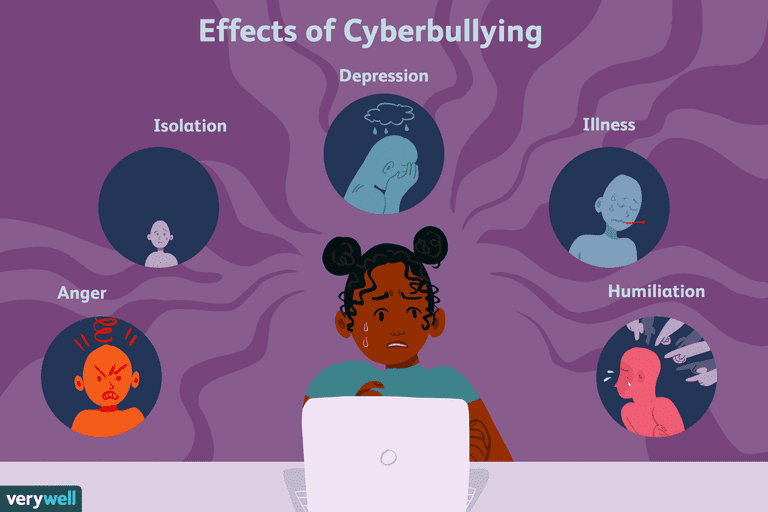 Cyberbullying the-impact-of-bullying-on-mental-health-my-psychiatrist