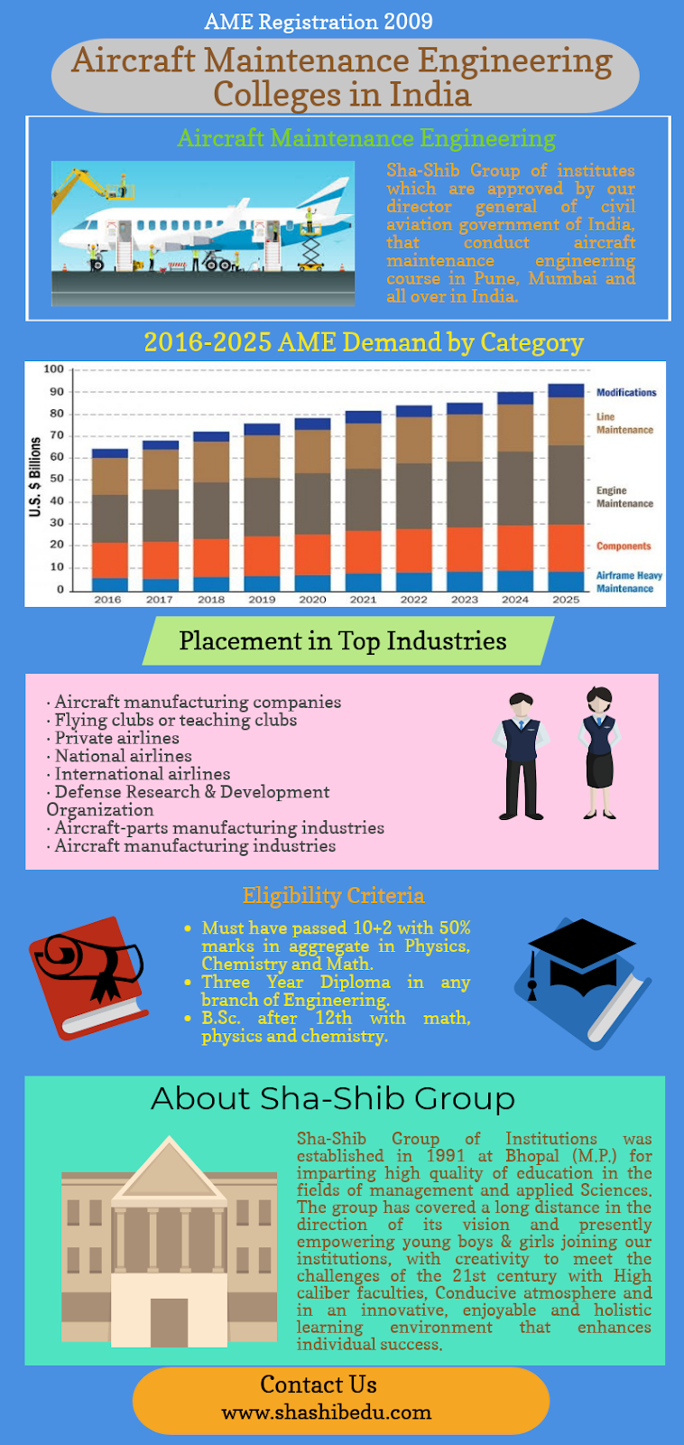 Things to know about Commercial Pilot Training Course in India
