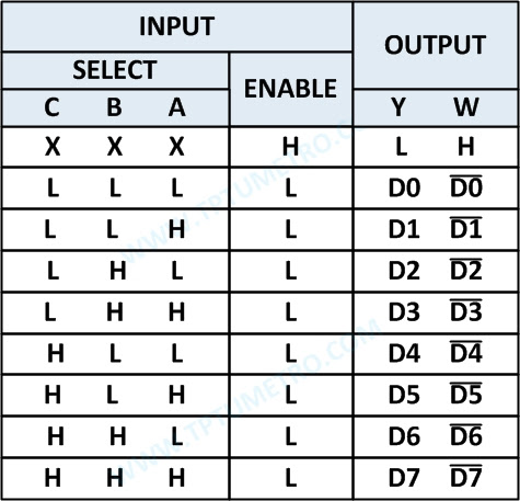 Multiplekser (Data Selektor) Definisi, Fungsi, Cara Kerja, Jenis ...