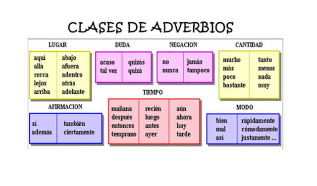 Diferentes Tipos De Adverbios Con Varios Ejemplos Images