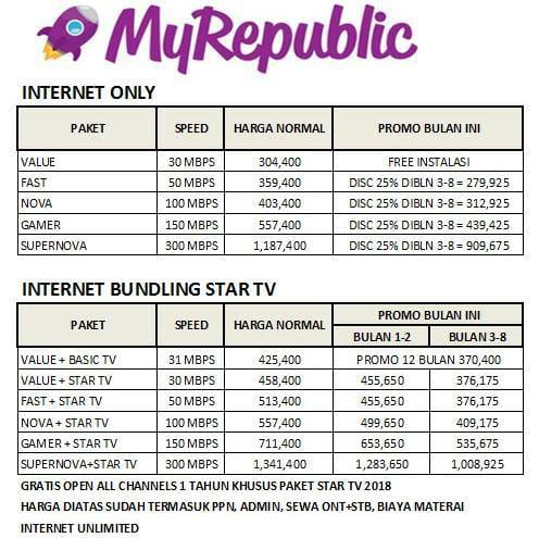 Harga paket fiberstar