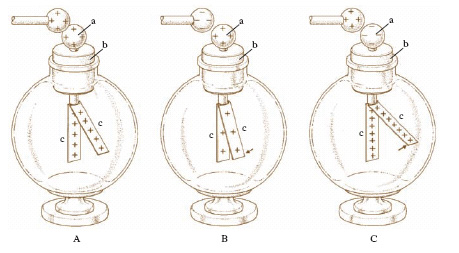 Elettroscopio Di Kolbe - Strumento Per Misurazione Tensioni | Range 0-6 KV | Qualità Professionale - Foto 2