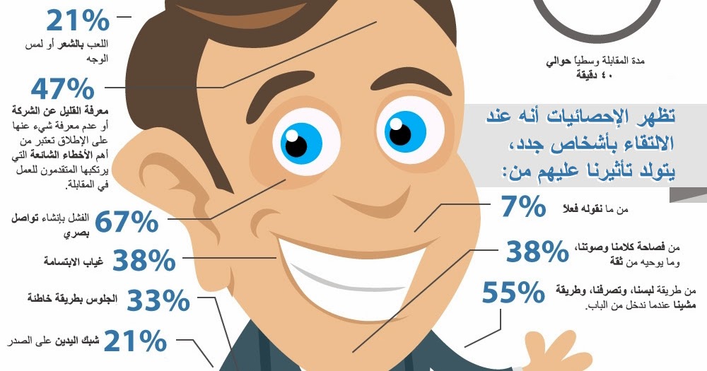 نصائح قبل التوجه لمقابلة عمل