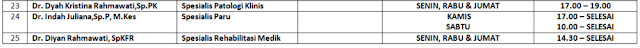 Jadwal Dokter RS Yakkum Purwodadi (Terbaru)