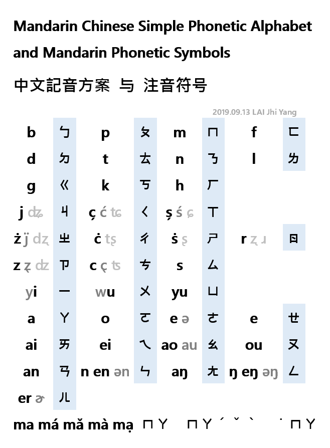 International Alphabet, IPA‧ Voice Onset Time, VOT‧ and Simple