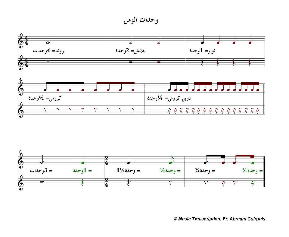 سورة الليل مكر��ة للاطفال من 1 الى 5