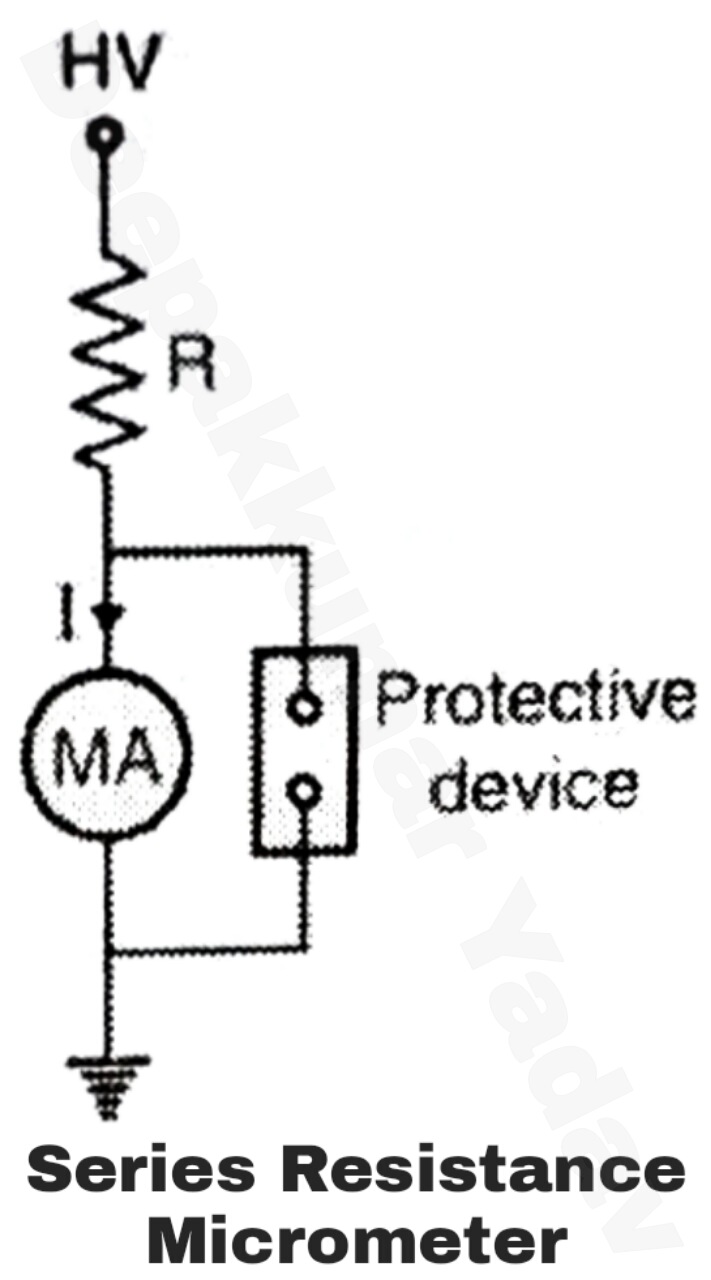High Series Resistance with Micro Ammeter