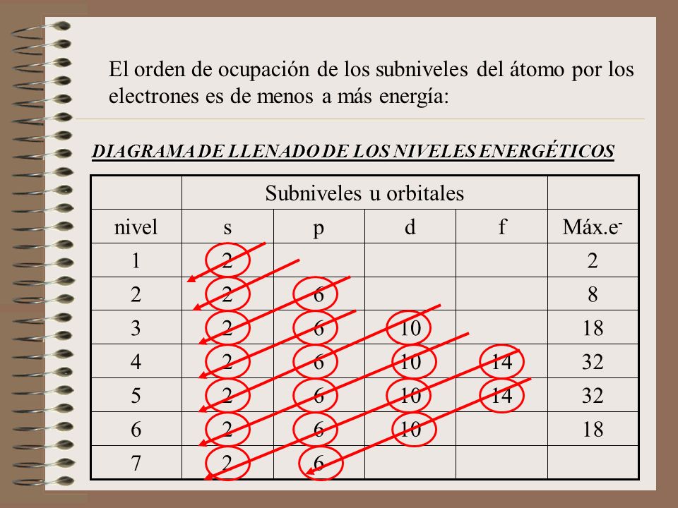 BIENVENIDS AL MARAVILLOSO MUNDO DE LA