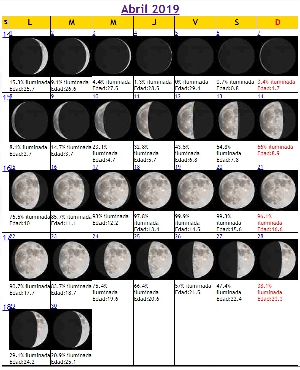 Calendario Lunar 2020 Corte De Pelo Siembra Y Depilacion