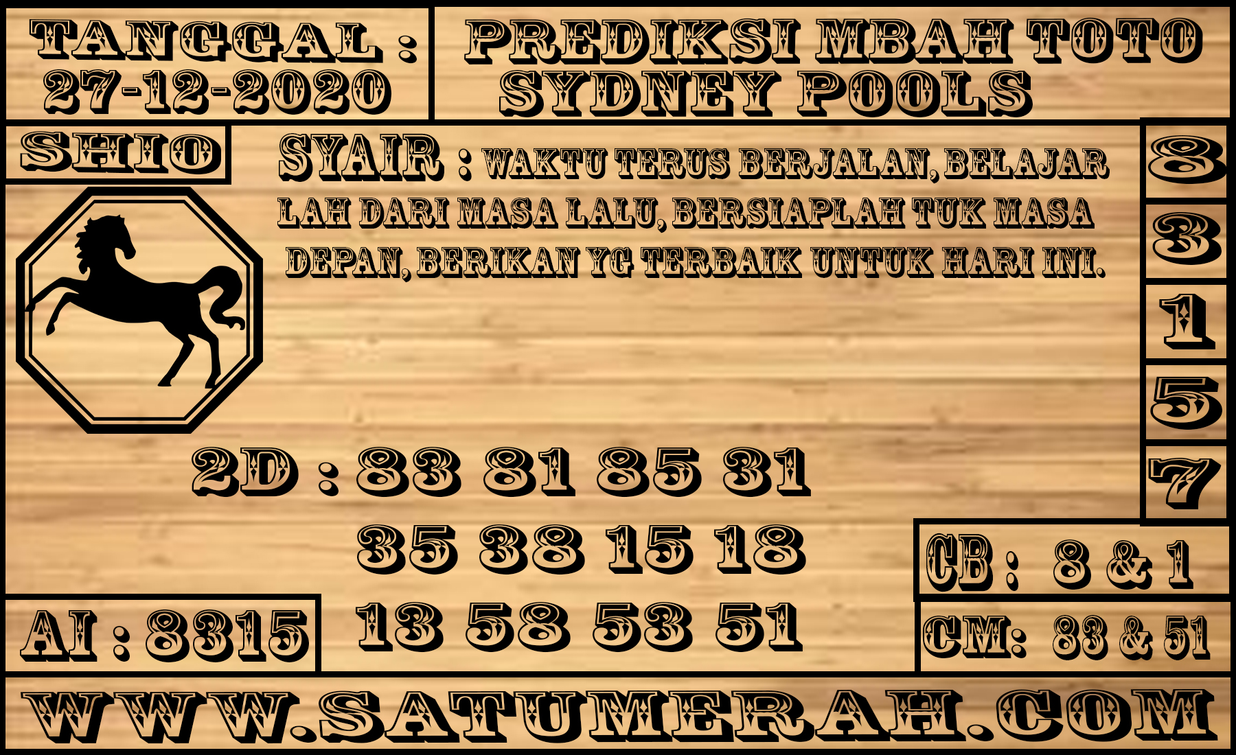 Prediksi Syair Sydney 27 Desember 2020 Rajatoto New