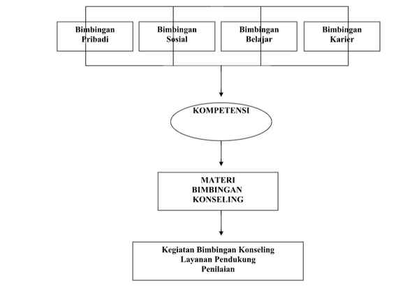 Program kerja bk smp 2020